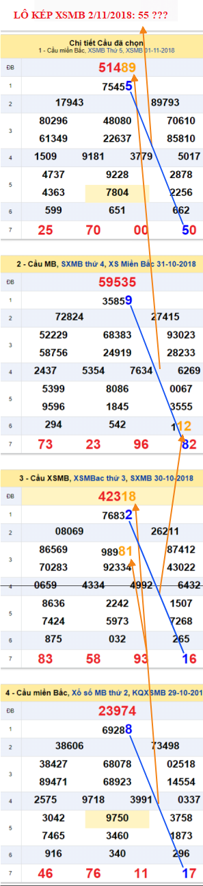 An so kep thu nhat - Lo kep XSMB 02-11-2018